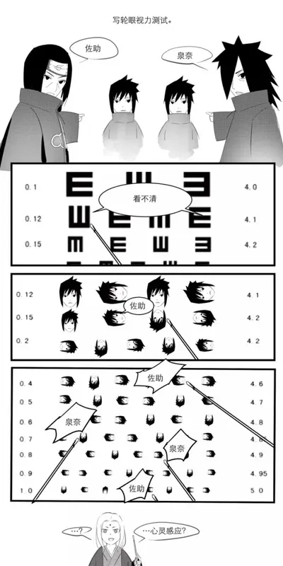 宇智波的人生模拟器